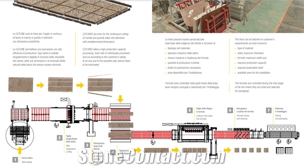 Pedrini Cutline - Multi Blade Automatic Slab Cutting Line