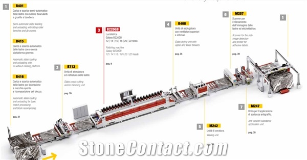 Pedrini GALAXY B220GB Polishing Machine For Granite Slabs