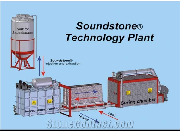 Soundstone® Plant for the consolidation of natural stones