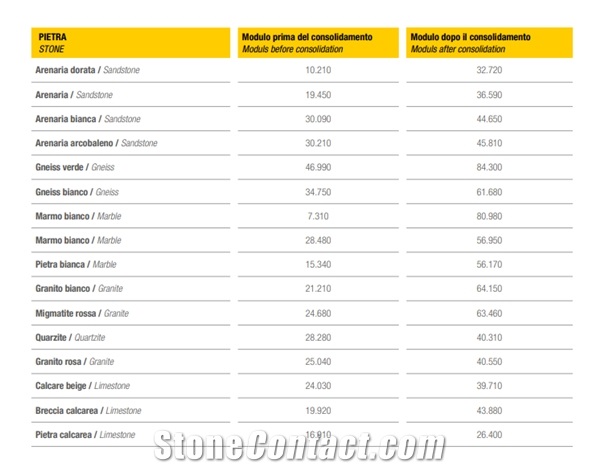 Soundstone® Plant for the consolidation of natural stones