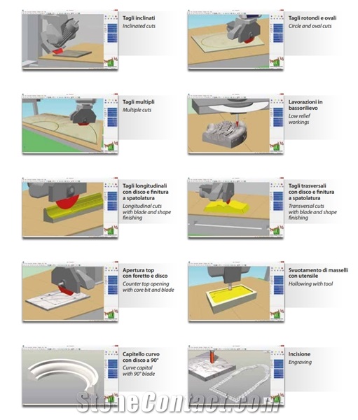 Discovery 4 Axis Bridge Cutting Machine