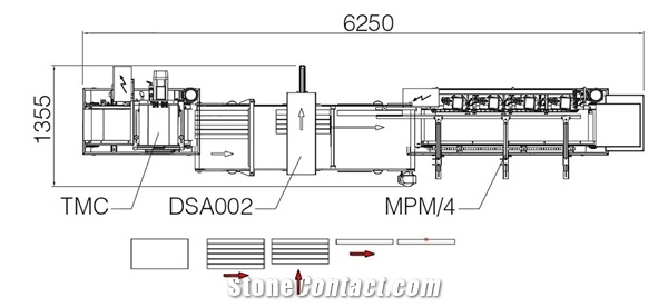 COMPACT LINE 1 - AUTOMATIC CUTTING AND EDGE-PROFILING LINE FOR CERAMIC, MARBLE AND STONE
