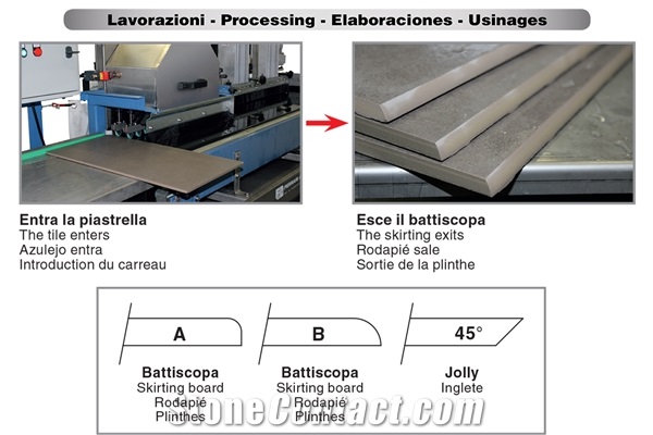 MTB/5 ANTIMUS - Automatic Machine for Cutting and Edge Bevelling