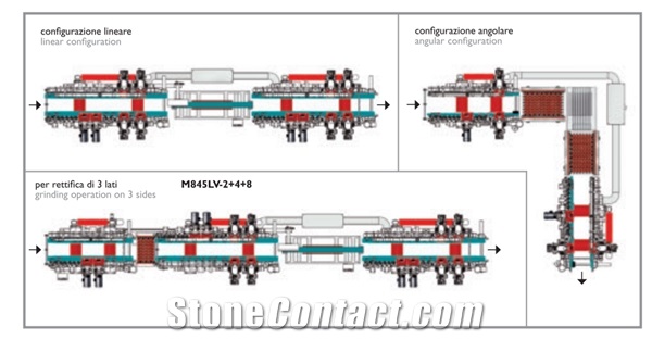 Pedrini M845LV Chamfering -Grooving Machine for marble and granite