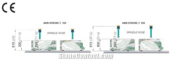 Prussiani Platino 2500 CNC Working Centers