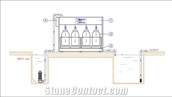 Bags Filter PCS4