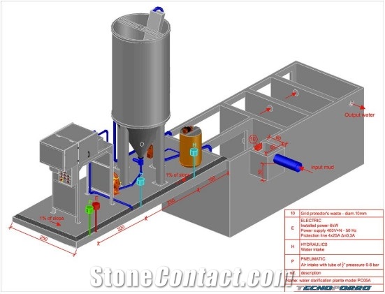 Filter Press PC