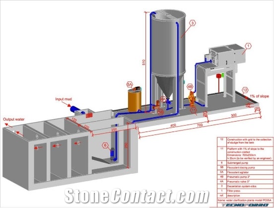 Filter Press PC