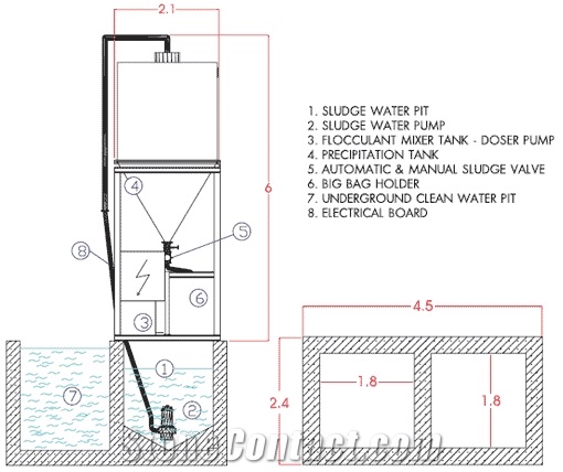 Arion - Water Recycling Plants