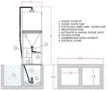 Arion - Water Recycling Plants