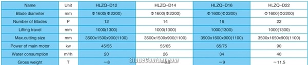 Multi-Blade Combined Stone Cutting Machine
