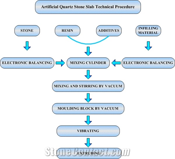 Quartz slab press machine automatic press line, Artificial Stone Machine