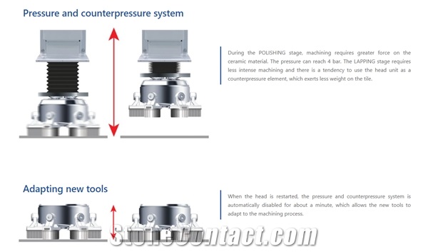 Wet Polishing Machine for Artificial Stone, Porcelain tile surface finishing