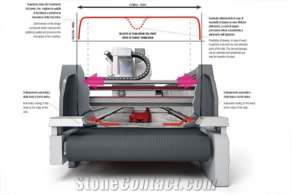 Simec NP 2200 RS High Performance Polishing Machine for Granite Slabs