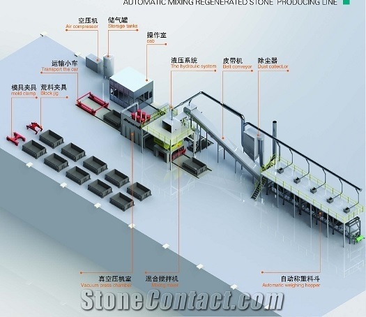 Terrazzo stone production line