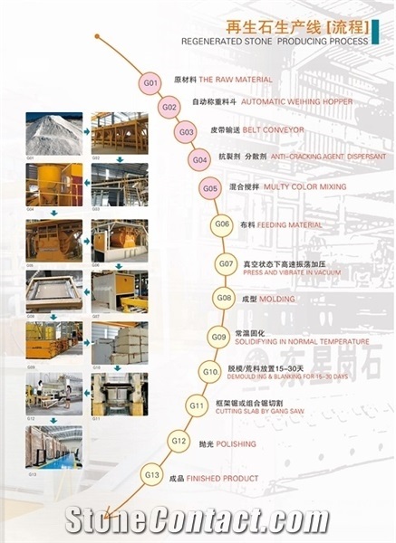 Terrazzo stone production line
