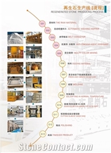 Terrazzo stone production line