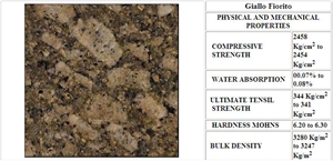 Giallo Fiorito Granite Slabs & Tiles, Brazil Yellow Granite