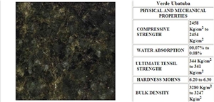 Verde Ubatuba Granite Slabs & Tiles, Brazil Green Granite