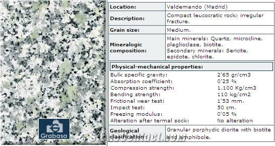 Blanco Perla Granite Slabs & Tiles