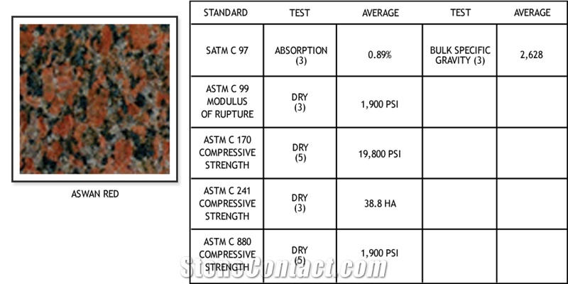 Aswan Red Granite Slabs & Tiles, Egypt Red Granite