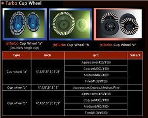 Turbo Cup Wheel
