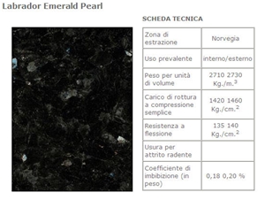 Labrador Emerald Pearl Granite Slabs & Tiles Labrador Emerald Pearl Granite Slabs & Tiles