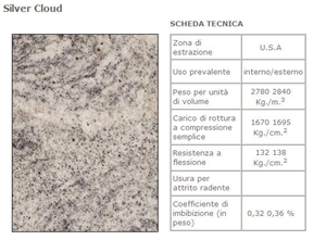 Silver Cloud Granite Slabs & Tiles, United States Grey Granite
