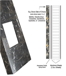 StoneSheets Aluminum Honeycomb