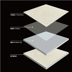 Porcelain Travertine Composite Plate