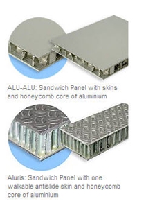 Sandwich Panel ALU-ALU