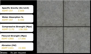 Birzeit Grey Limestone Slabs & Tiles, Israel Grey Limestone