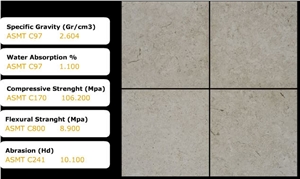 Palestinian Cream Limestone Slabs & Tiles, Palestine Beige Limestone