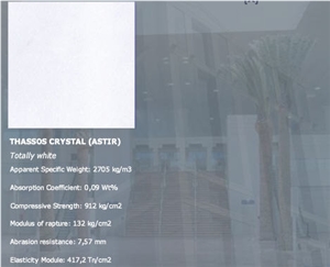 Thassos Crystallina Marble Slabs & Tiles