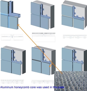 Composite Panel Of Material Composite Panel Of Material