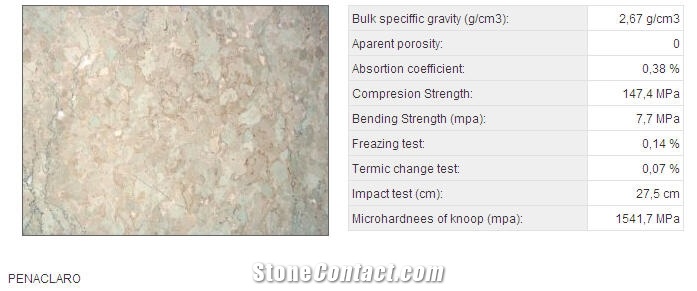 Penaclaro Beige Limestone Tile