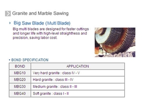 Big Saw Blade (Multi Blade)