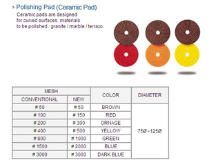 Polishing Pads