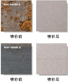 Sandblasting Abrasive
