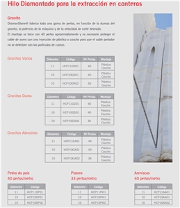 Diamond Wire Saw for Quarrying