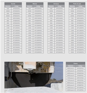 Gang Saw Blades for Cutting Block