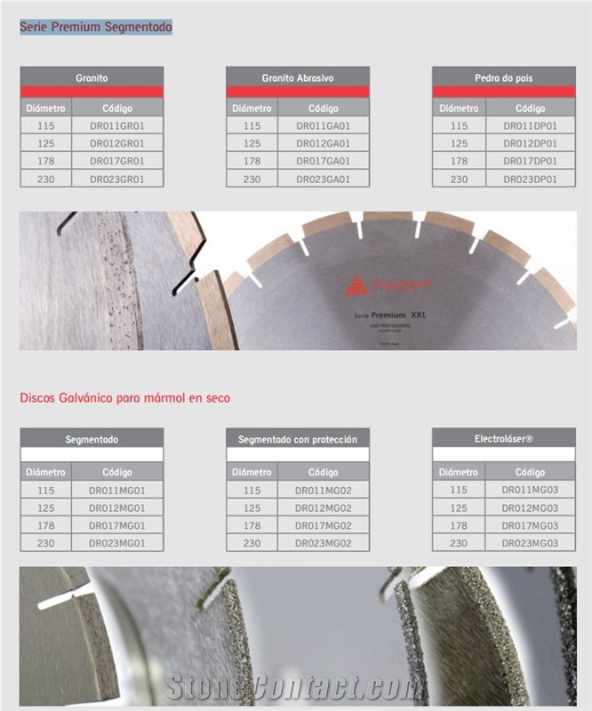 Premium Series Cutting Tools, Saw Blade