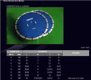 Silver Brazed Saw Blades