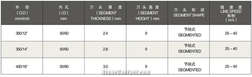 Diamond Circular Saw Blade for Crystal Stone Diamond Cutting Tools Sintered Diamond Blades