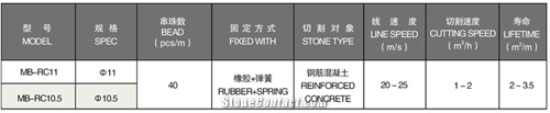 Diamond Wire Saw for Stone Block Dressing Diamond Cutting Wire Saw