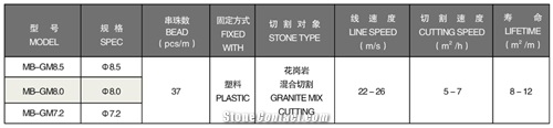 Mulit-Wire Saws for Slab Cutting Diamond Wire Saws Tools Manufacturer Monte-Bianco