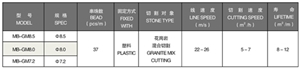 Mulit-Wire Saws for Slab Cutting Diamond Wire Saws Tools Manufacturer Monte-Bianco
