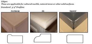 Solid Surface Edges, Profiles