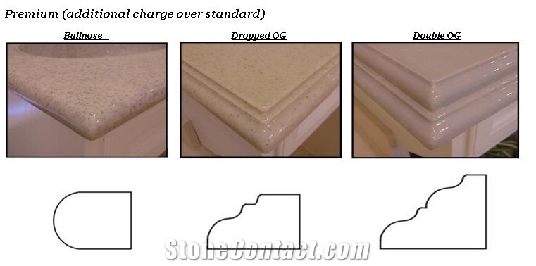 Solid Surface Edges, Profiles
