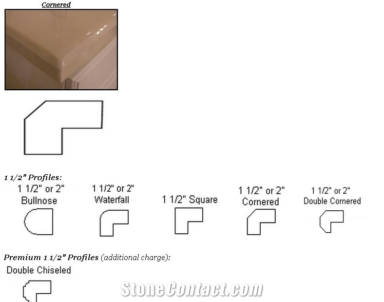 Solid Surface Edges, Profiles